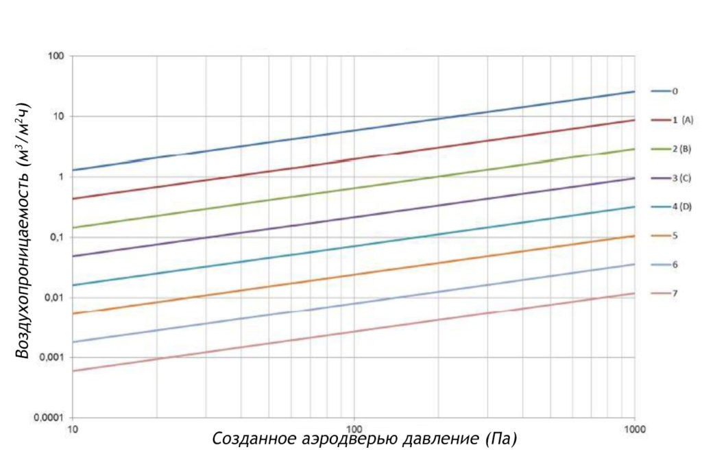 герметичность помещений