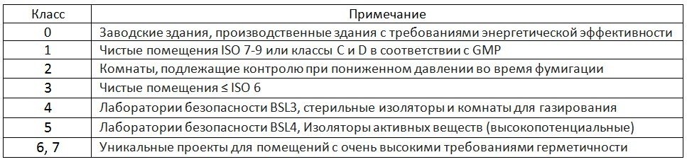 chistpom02 герметичность помещений