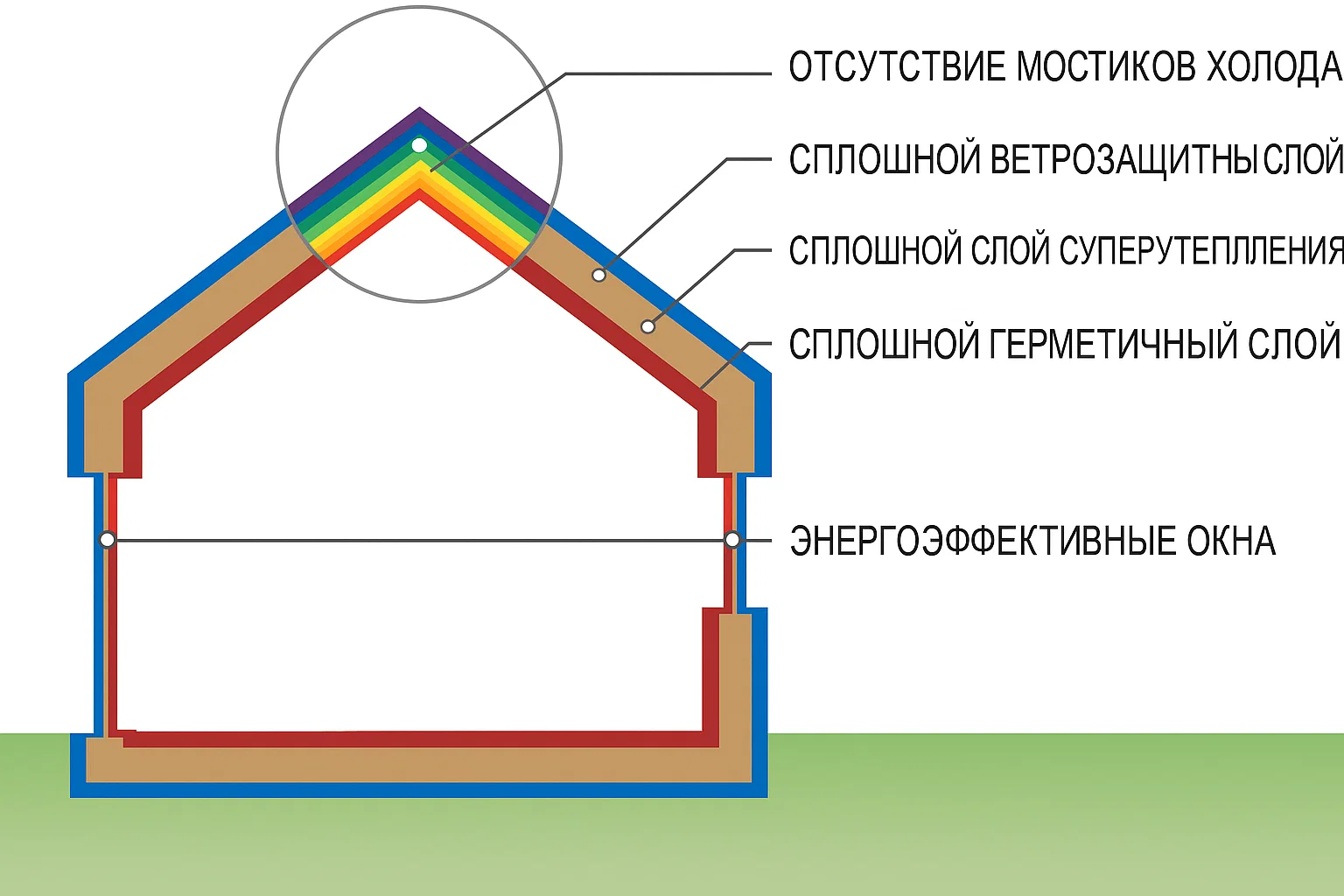 Энергоэффективность зданий и сооружений