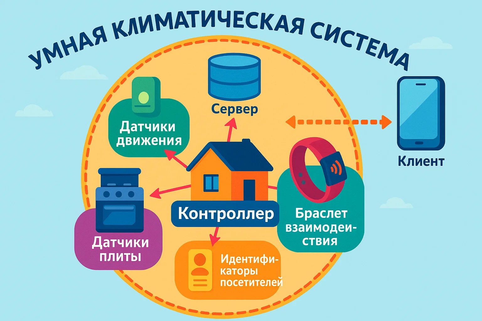 Энергоаудит умного дома